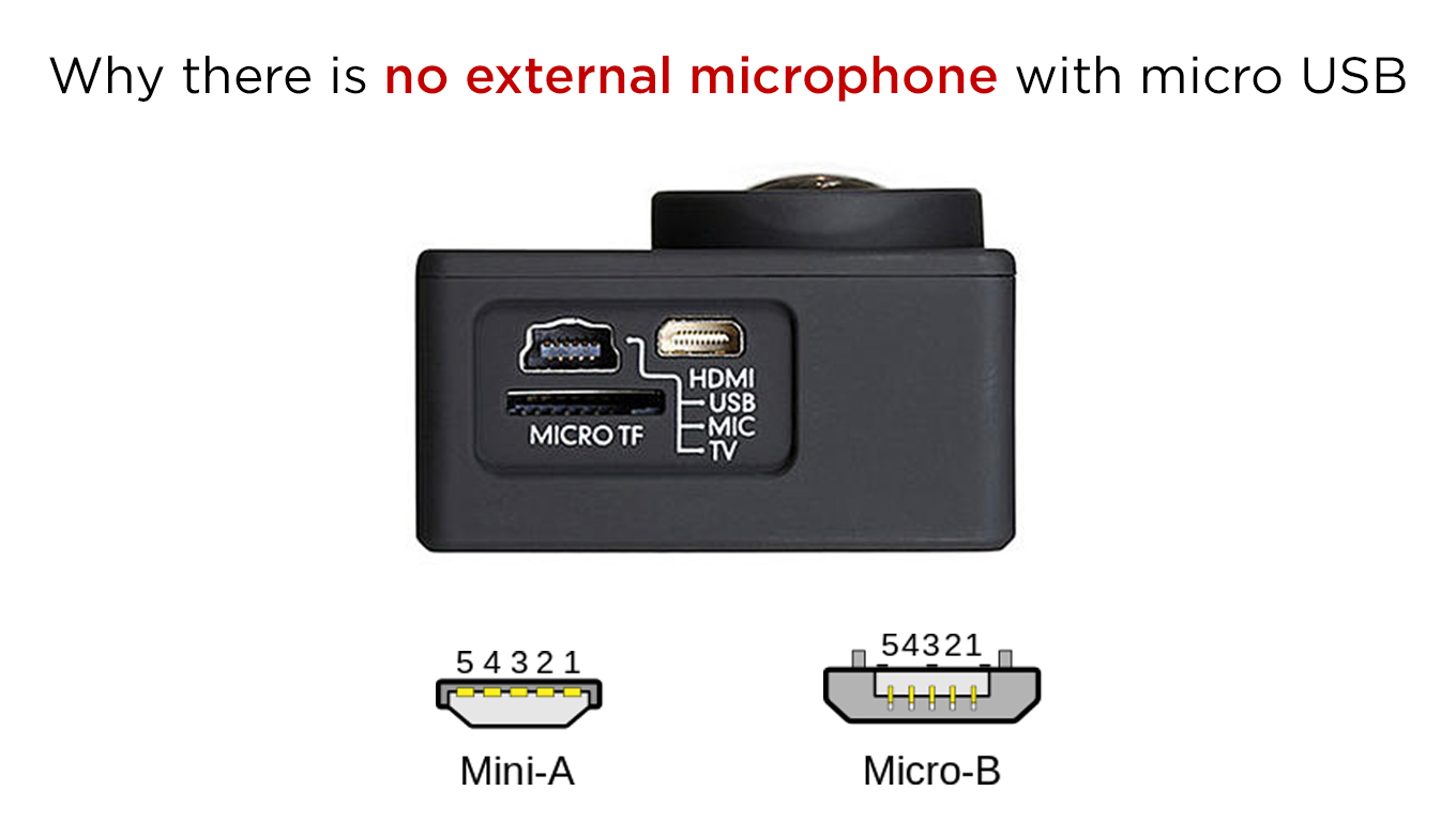 Snavs Bygger Skifte tøj Why micro USB doesn't allow external microphone - el Producente